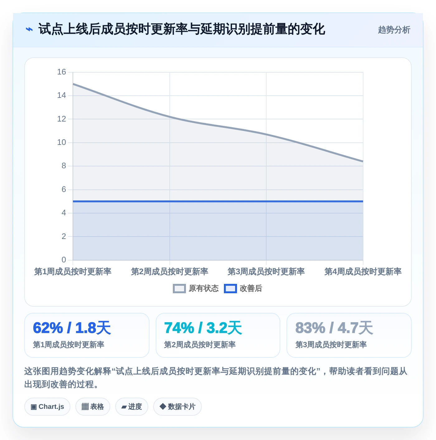 2026年项目经理必备：7款顶级项目进度图软件深度对比