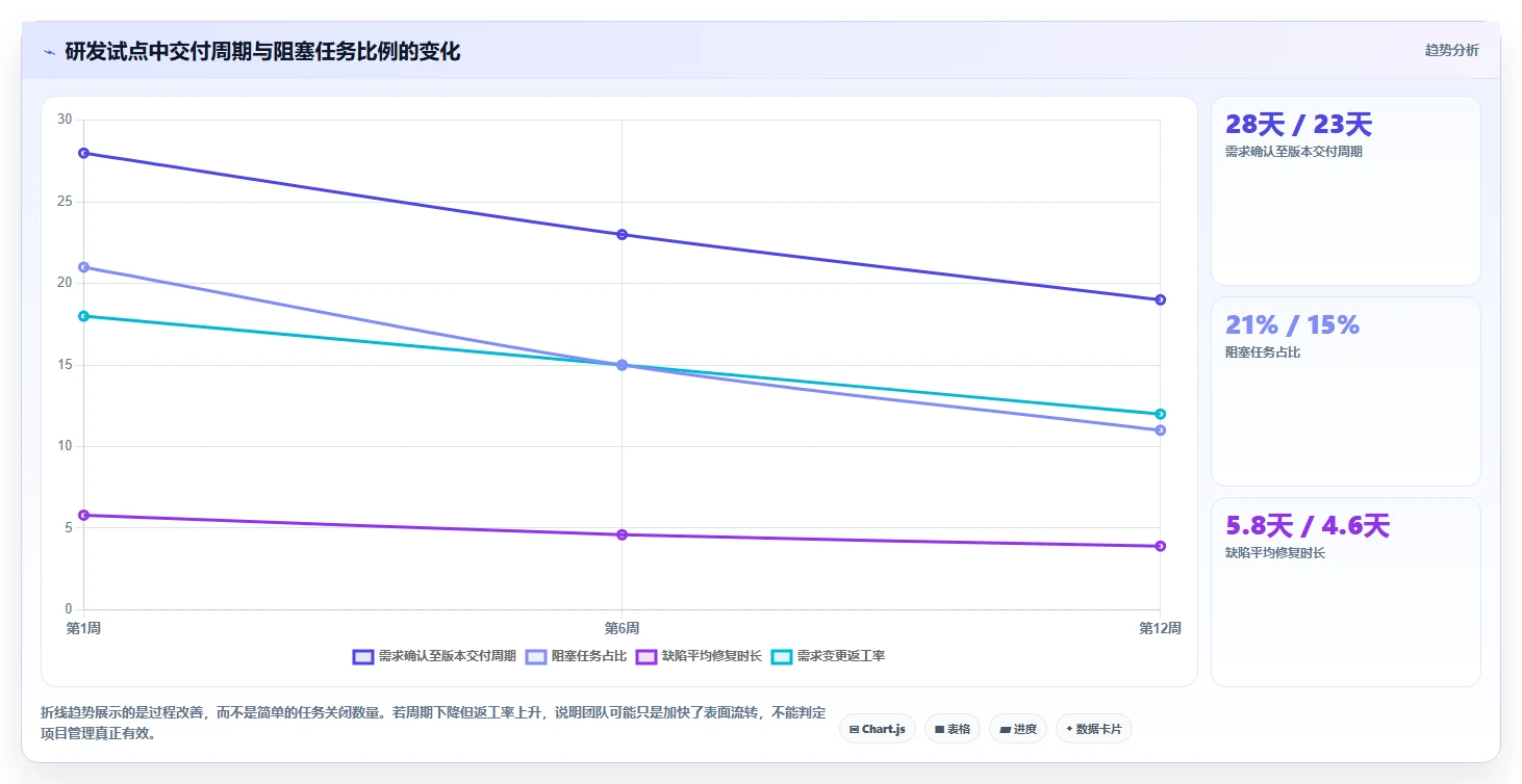 提升团队效率：2026年最值得投资的5大项目管理好的工具