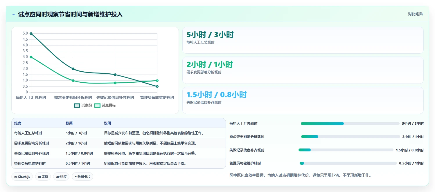 研发团队必看：2026年5款最具性价比的测试用例执行平台推荐