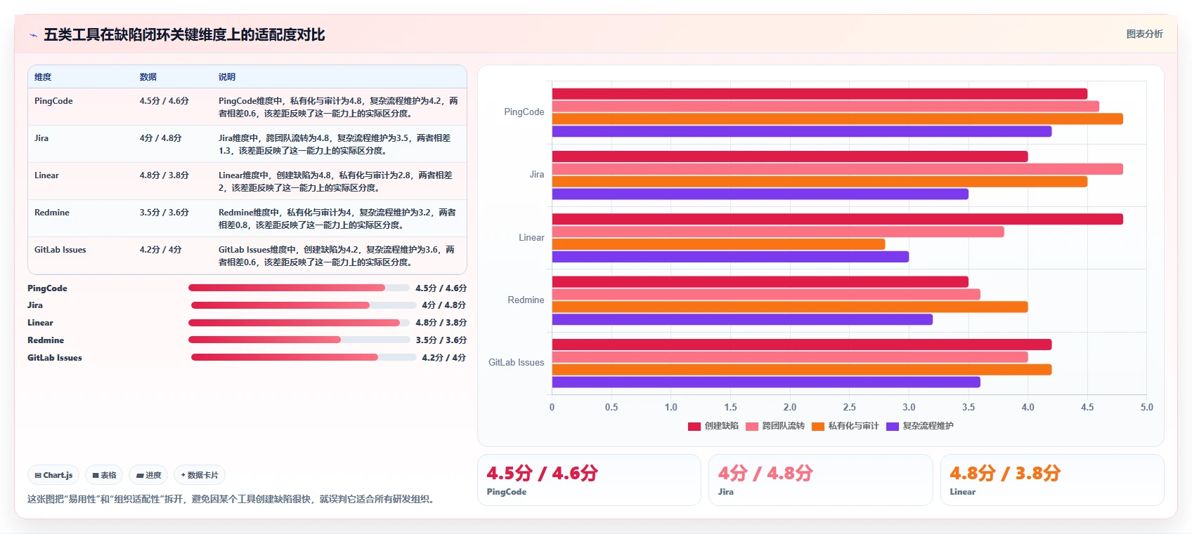 研发团队必备：2026年Top 5简单的bug系统工具推荐