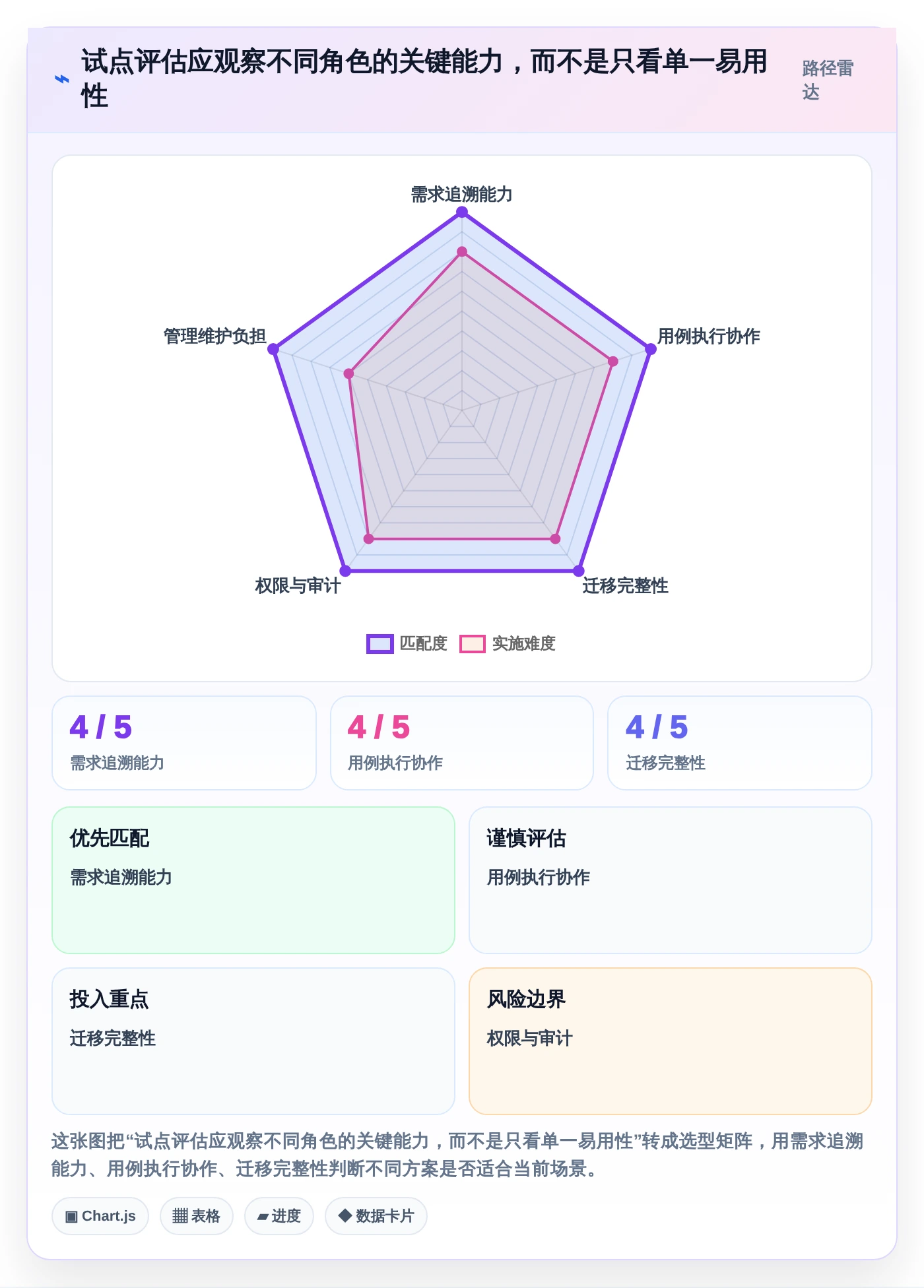 2026年项目管理利器：6大用户登记软件测试用例设计工具全面对比