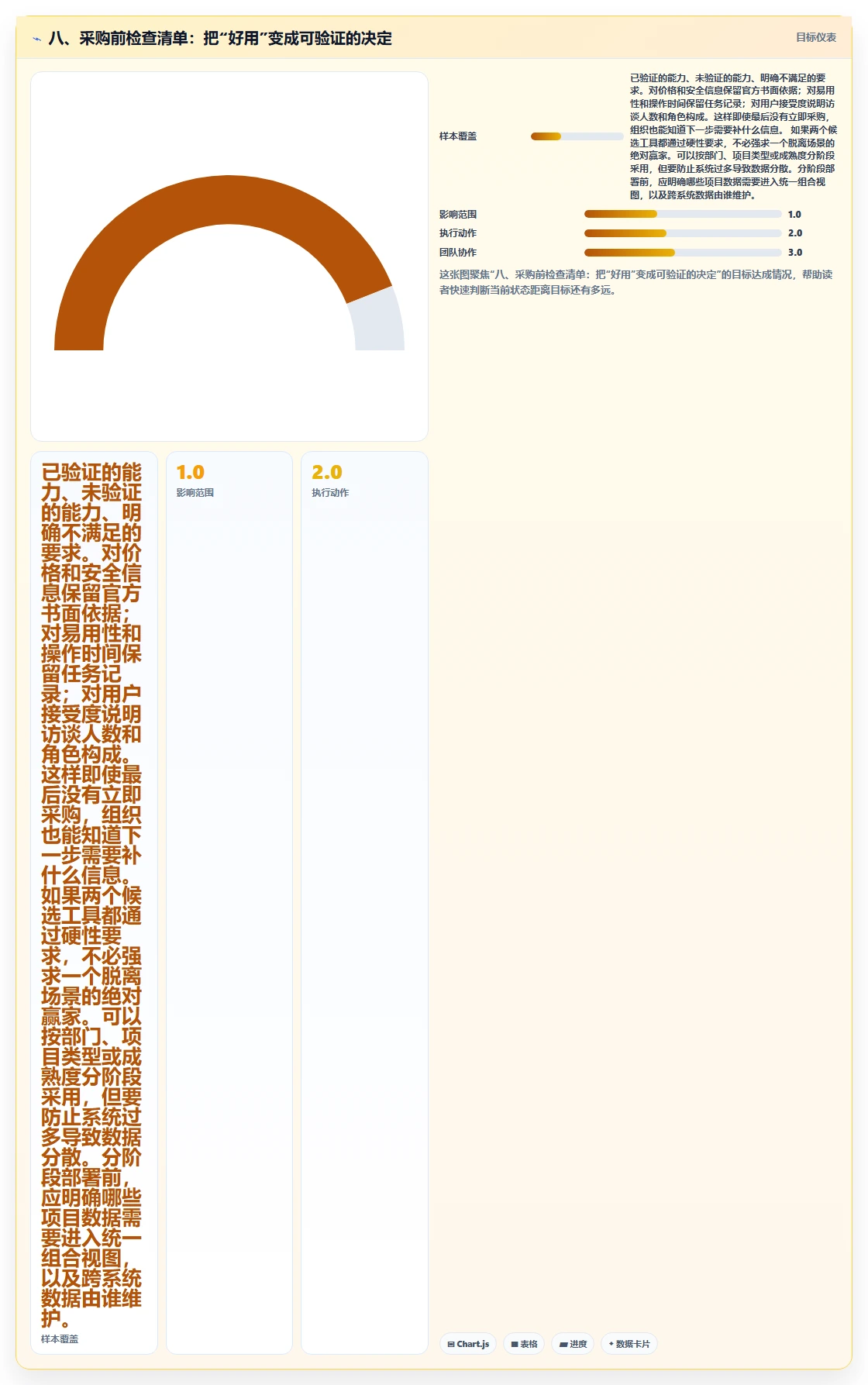 八、采购前检查清单：把“好用”变成可验证的决定
