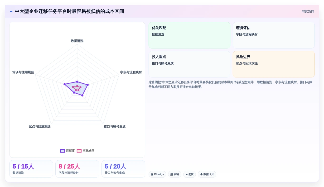 提升团队协作:2026年最受欢迎的5大工作任务提醒工具推荐