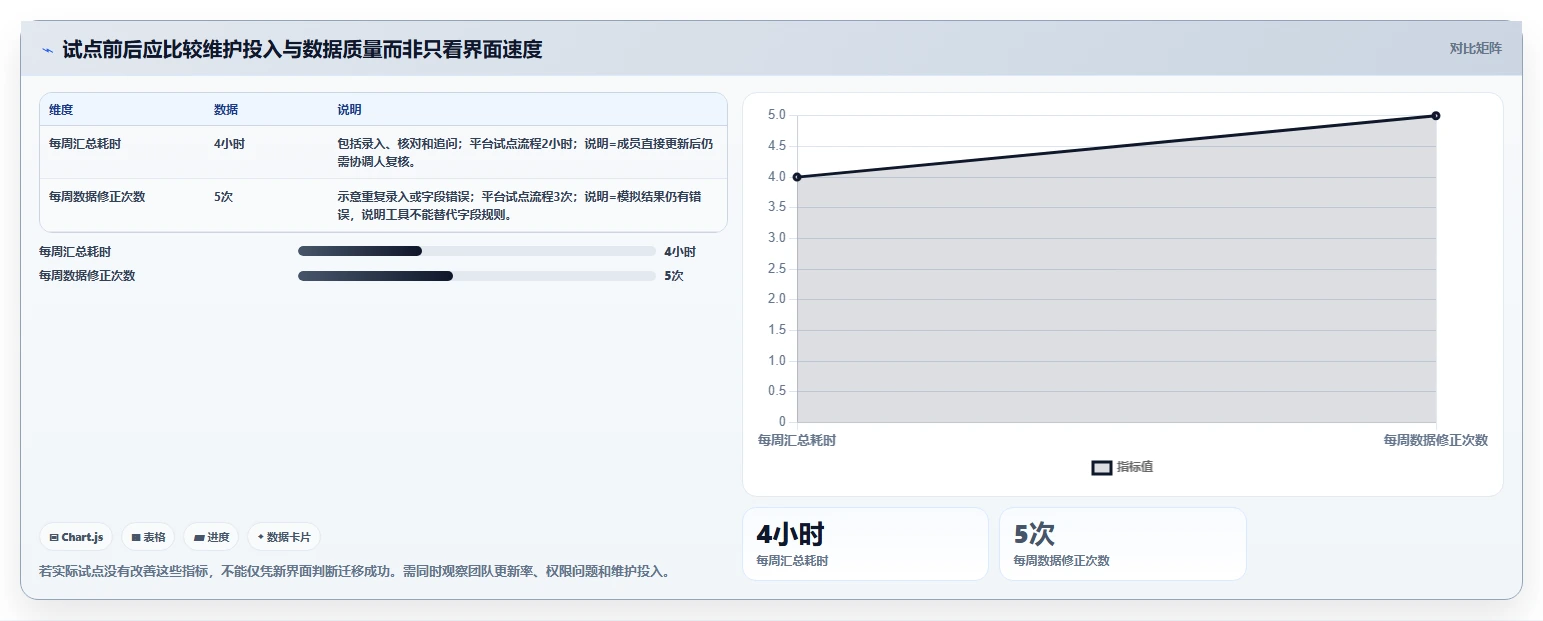 如何选择适合你的excel项目进展图?2026年6款顶级工具深度分析