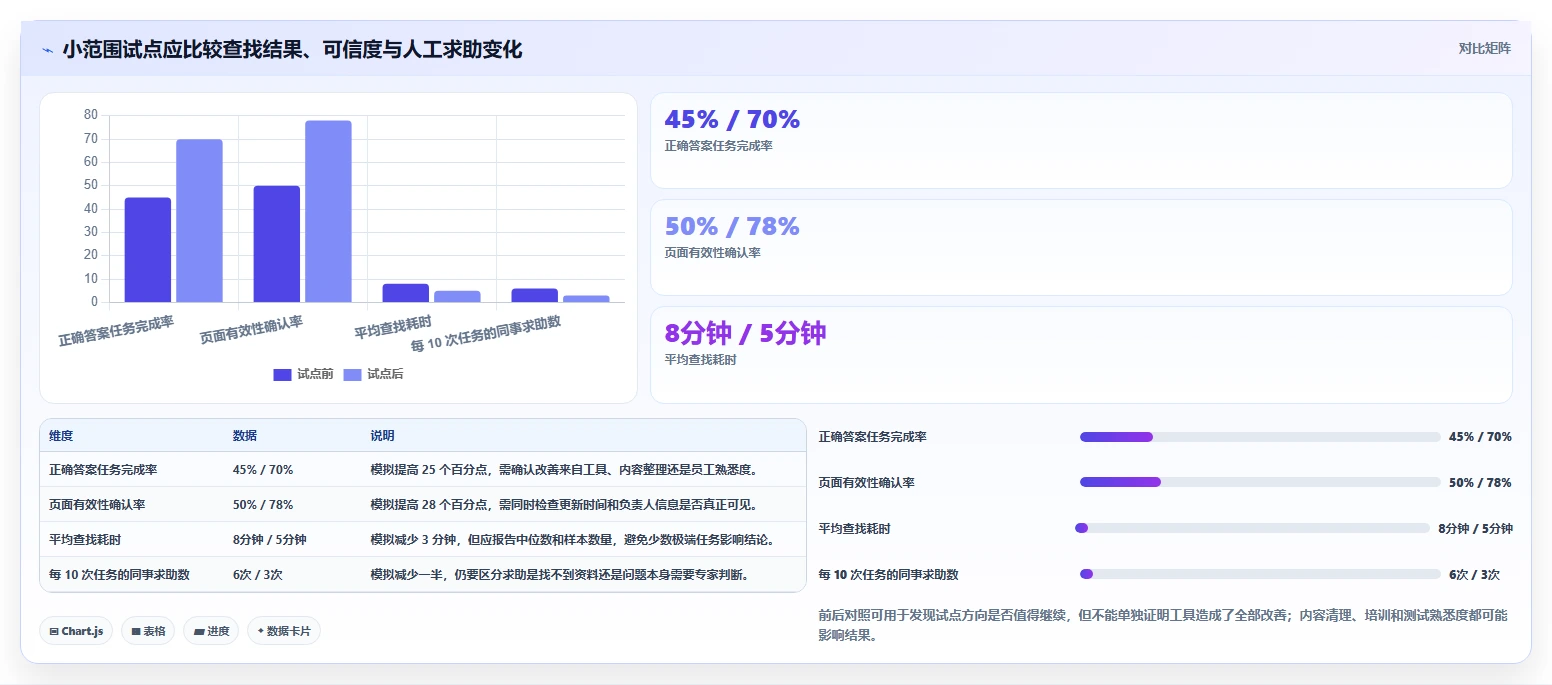 2026年文档wiki系统大盘点：6款提升团队协作效率的顶级工具