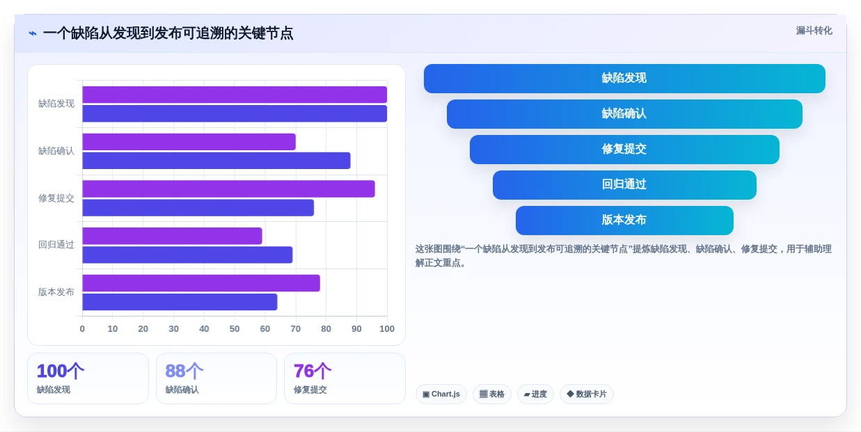 研发团队效率提升:2026年6款热门JIRA是什么意思工具对比