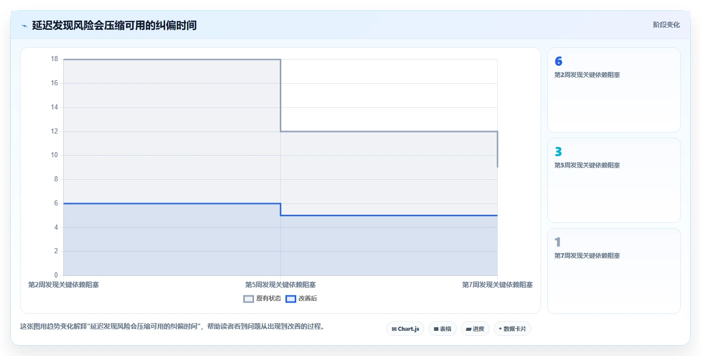 轻松掌控项目进度：2026年不可错过的5款顶级公司项目管理系统