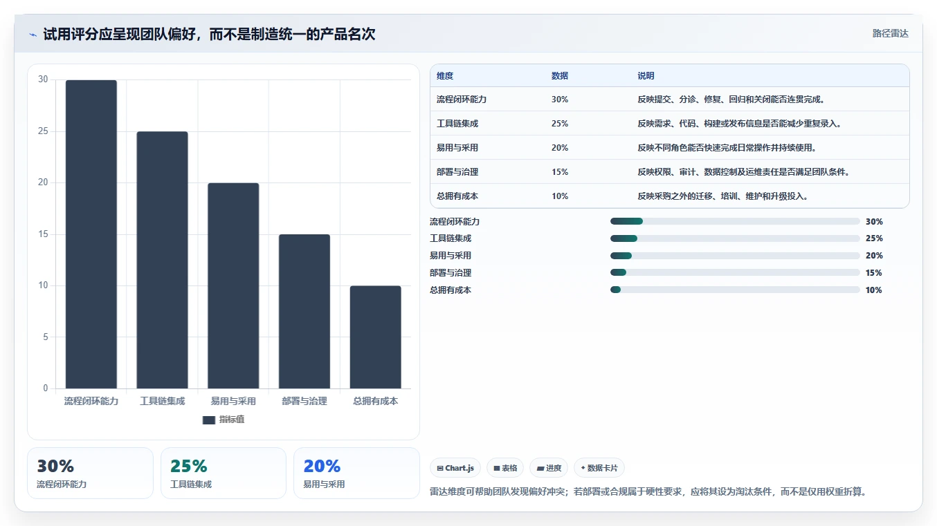 2026年效率之选:7大bug管理工具全面对比与推荐