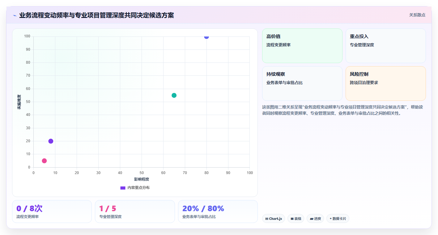 项目管理新趋势：2026年简道云项目管理软件选型指南