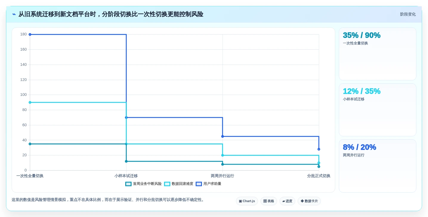 选对工具事半功倍:2026年文档管理系统排名top5及选购指南