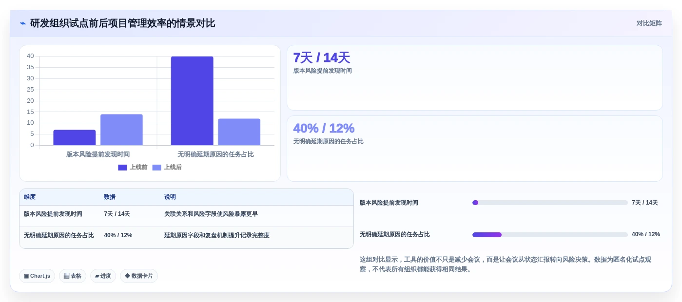 2026年项目经理必备:6款顶级项目经理软件工具全方位对比