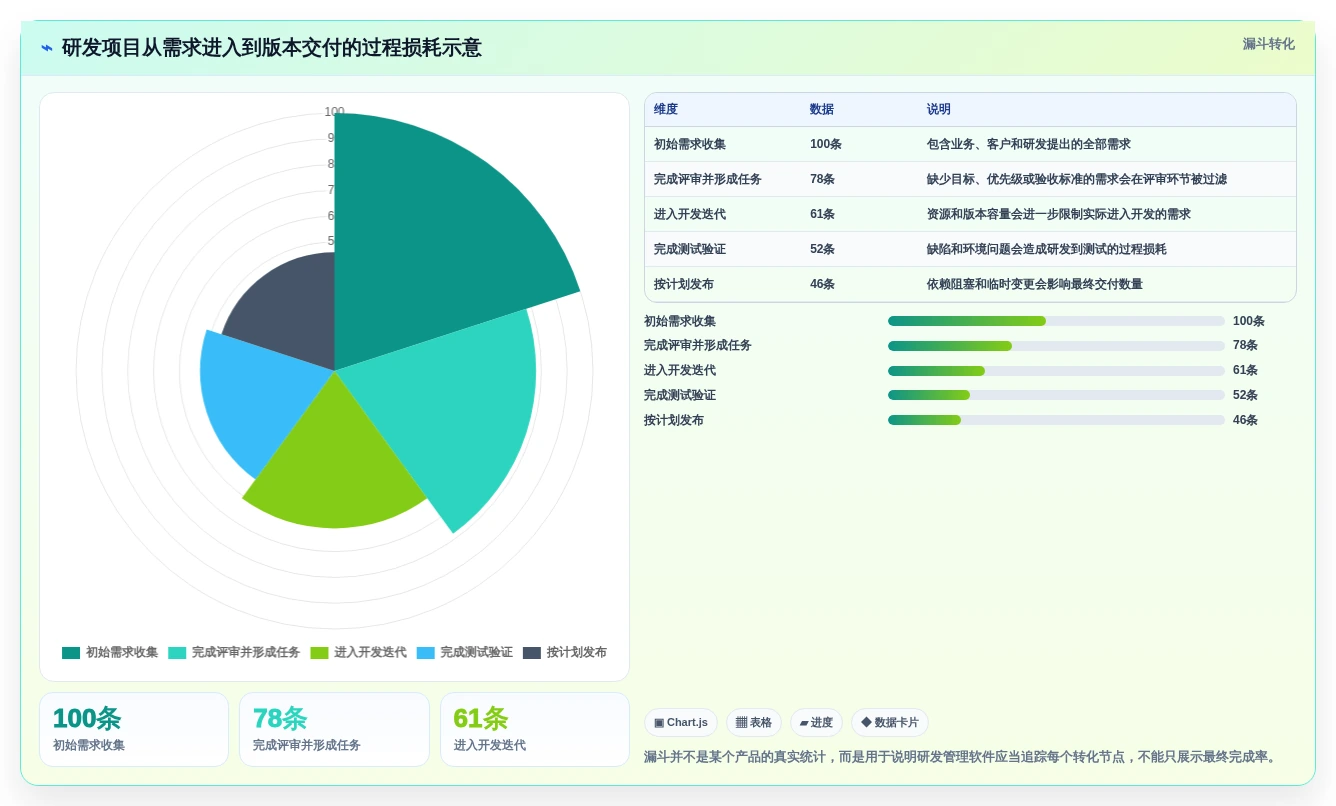 2026年多场景适配的项目管理软件哪个更高效？深度测评与选型指南