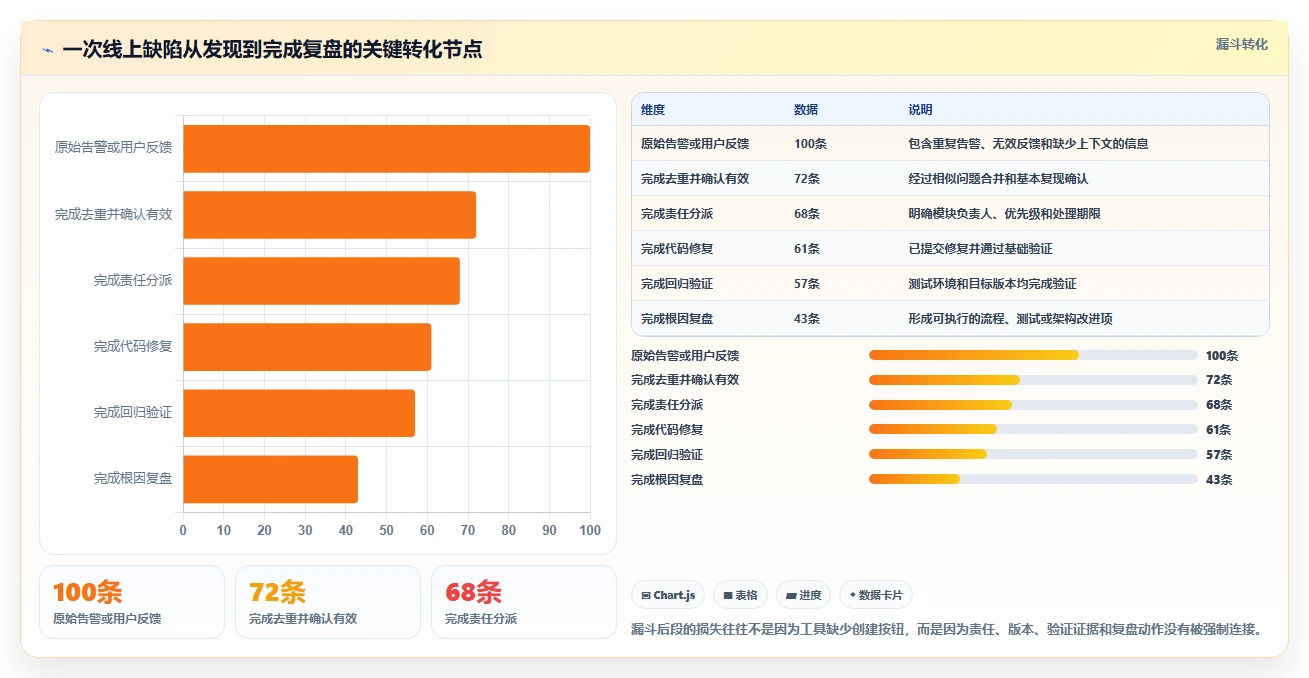 研发团队必备:2026年最值得投资的5大bug管理跟踪工具