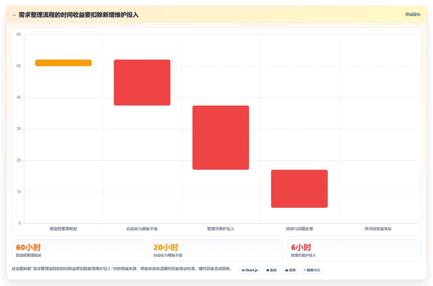 解锁高效研发:2026年7款最佳客户需求管理工具推荐