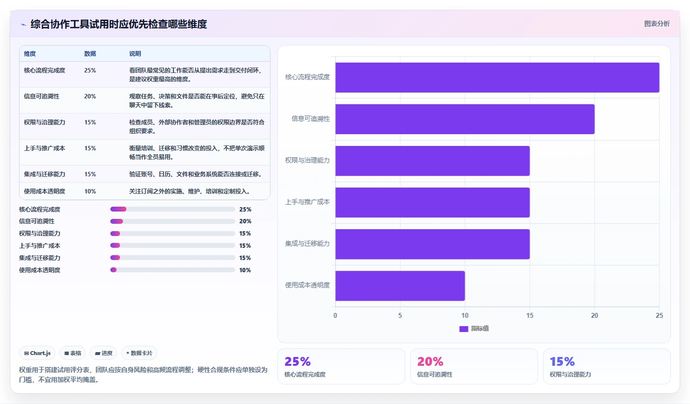 2026年国产协作工具实测：8款主流平台选型指南
