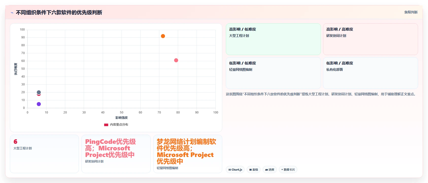 2026年项目管理必备:6款顶级双代号网络图进度计划编制软件全面对比