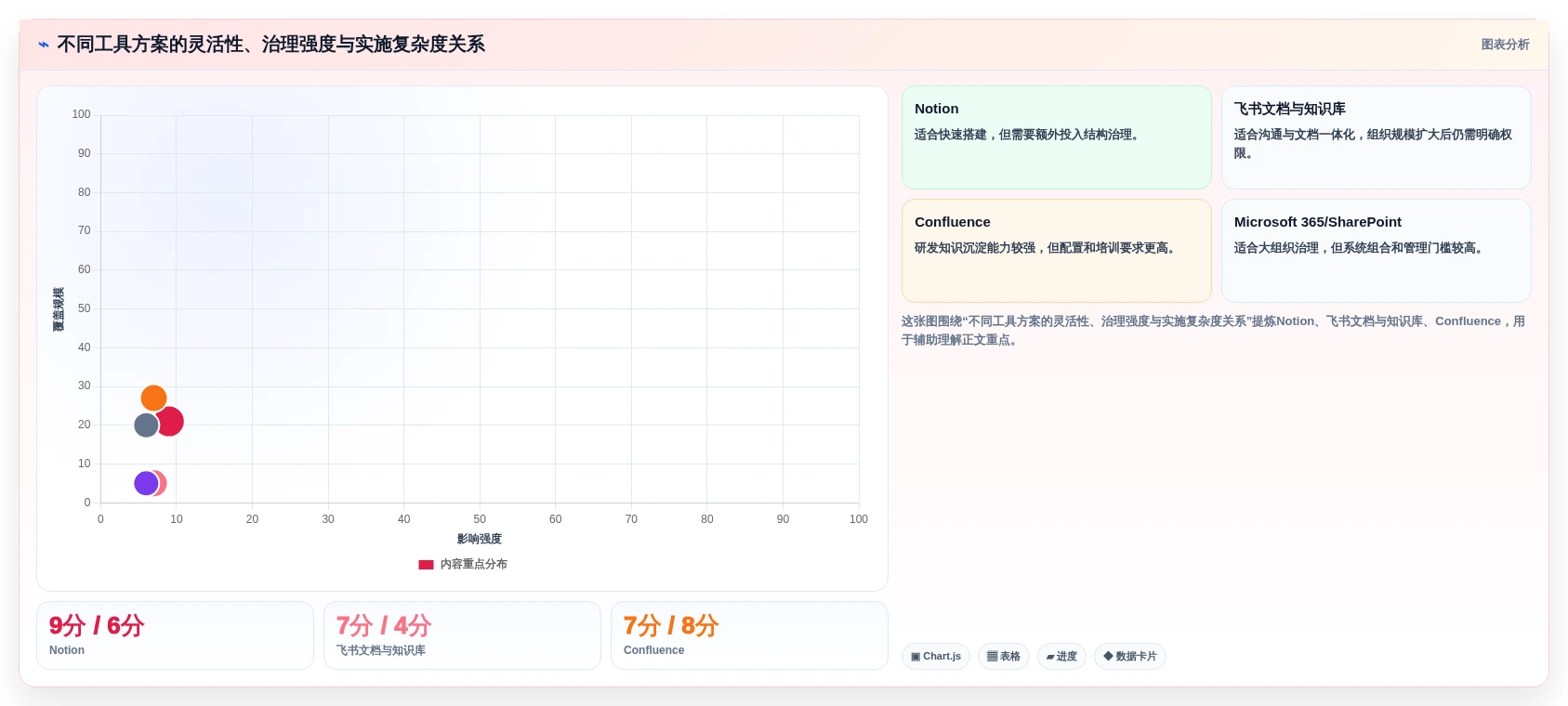 提升团队协作!2026年最值得投资的7款文档与知识管理工具有哪些