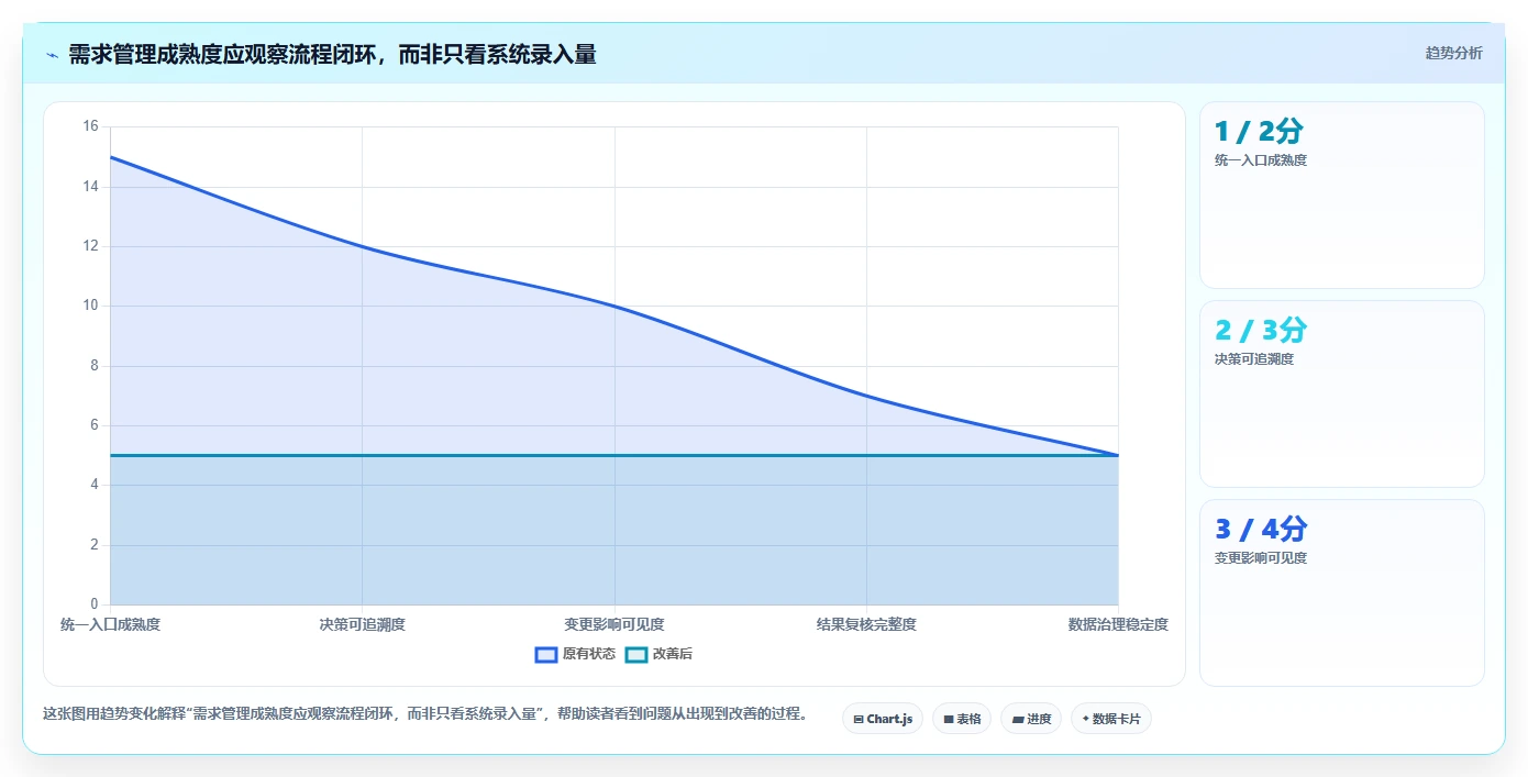 2026年知名的需求管理系统深度评测与选型指南