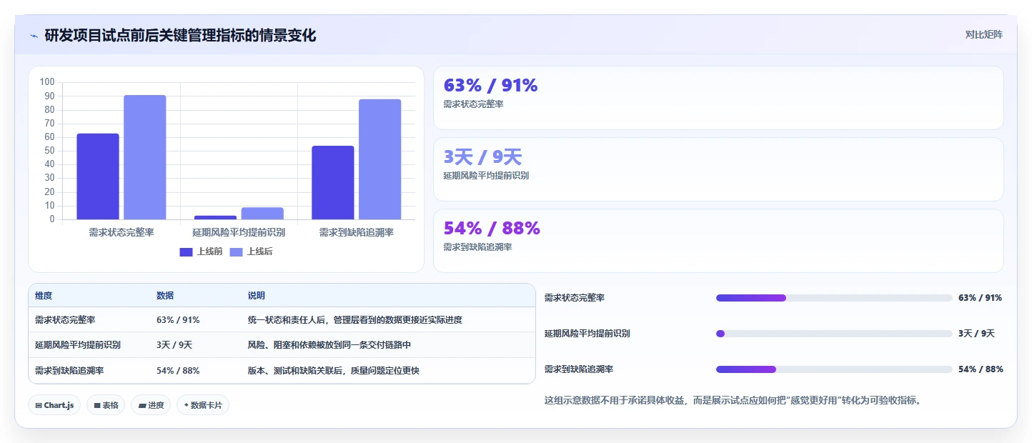 项目经理必读:如何在2026年选择最适合的eps项目管理系统?5大工具解析