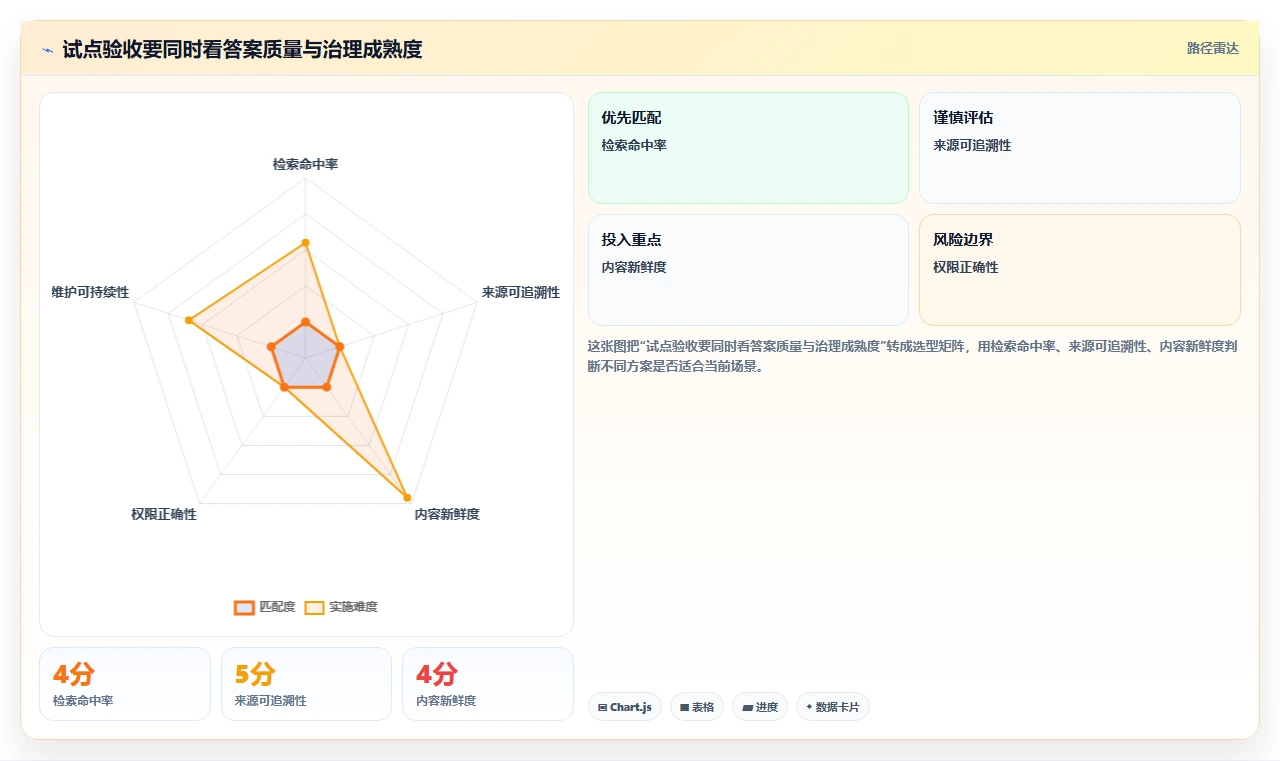打造智慧团队!2026年最值得投资的5大知识平台解决方案