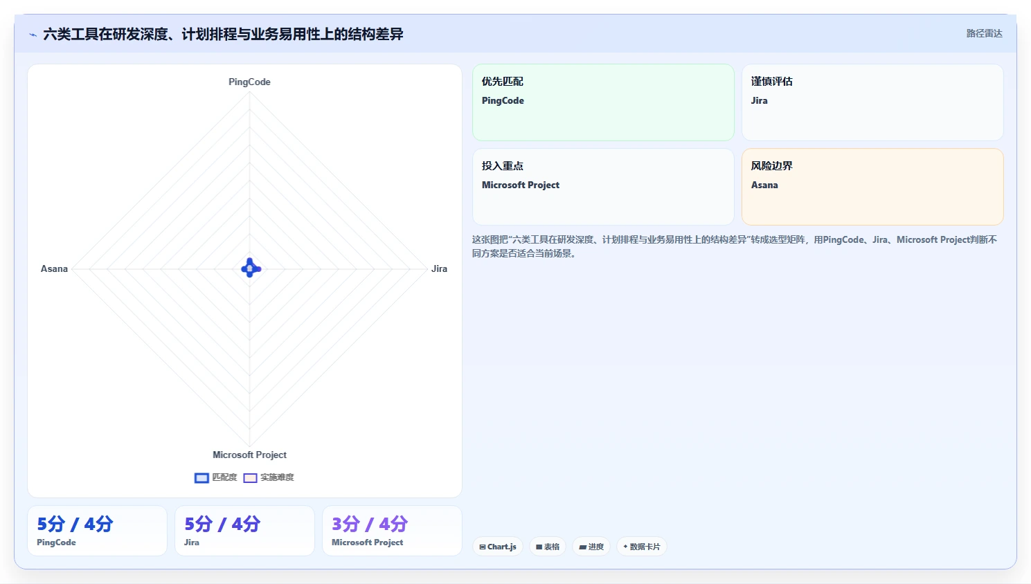 2026年效率之选:6大asp管理系统工具深度对比