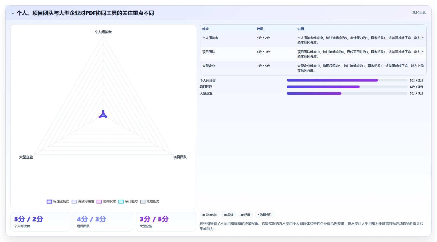 如何选择适合你的协同PDF在线标注工具？2026年最新选型指南