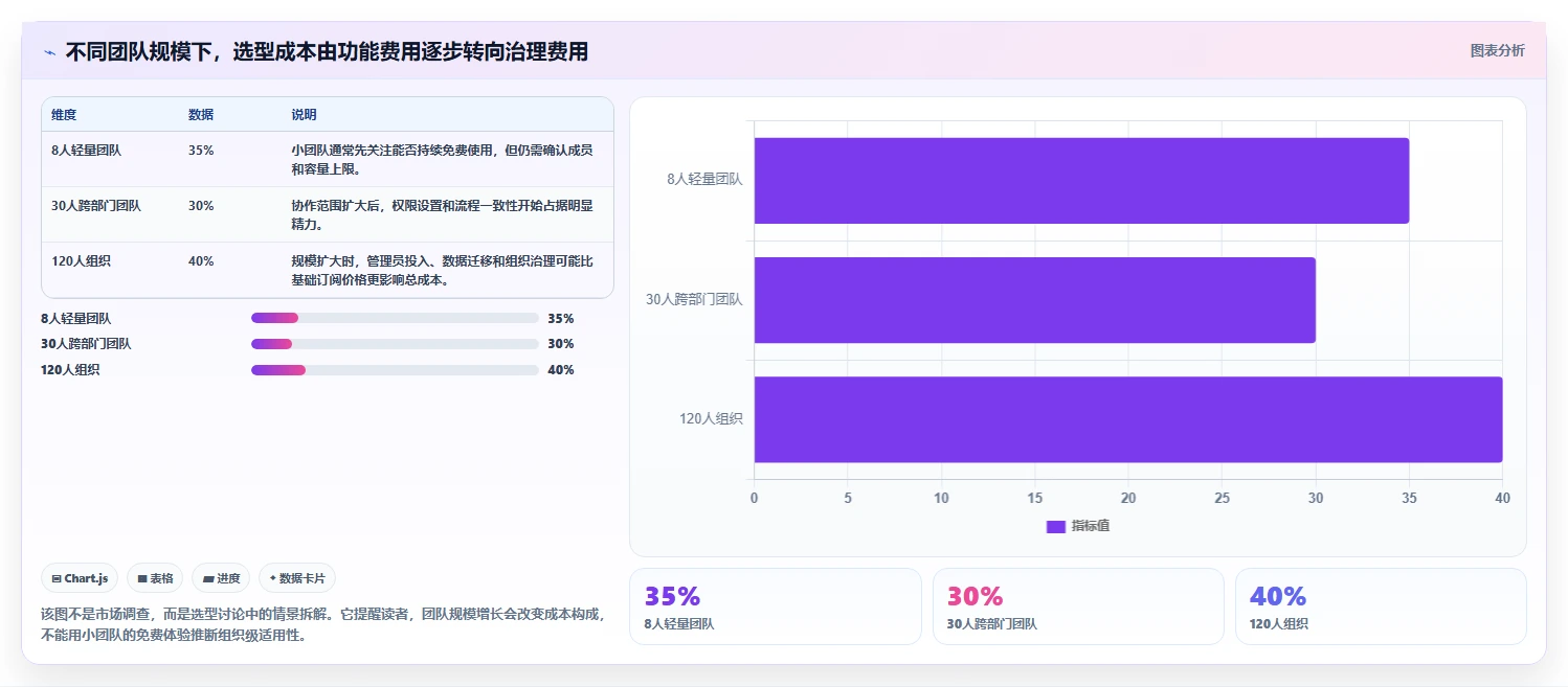 2026年免费项目管理软件推荐：10款主流工具对比与选型指南