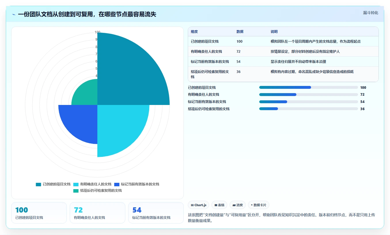 提升团队协作:2026年最受欢迎的5大我的文档管理软件推荐