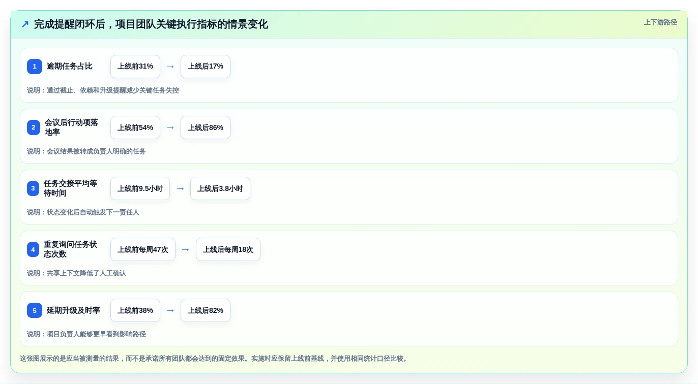 提升工作效率的秘诀:2026年最值得尝试的5大日程提醒软件