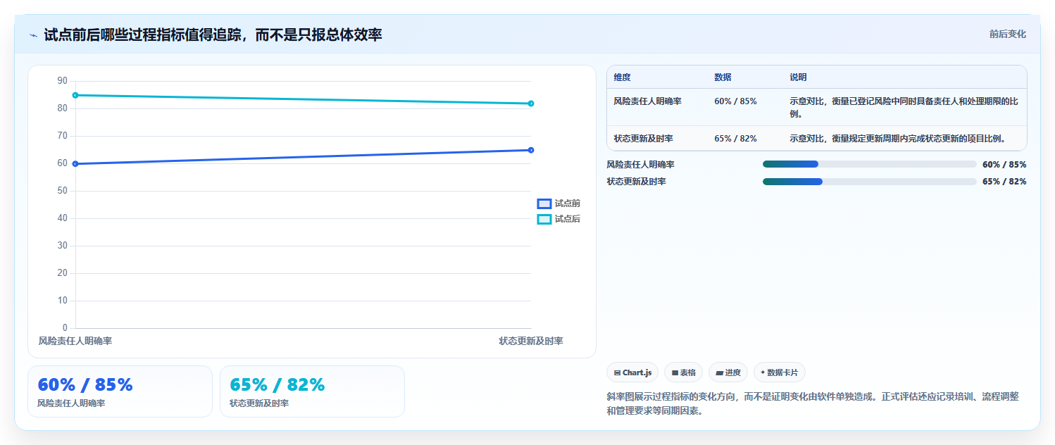企业级项目管理软件哪个功能更全?2026年深度测评与功能清单