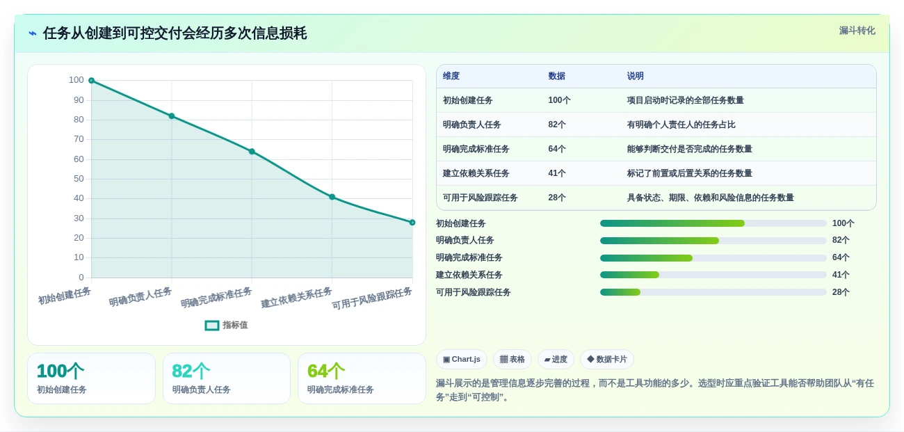 项目经理必读:2026年如何挑选最适合你的任务管理工具?