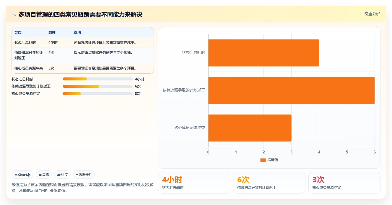 项目经理必看：2026年度8款顶级多项目管理平台全面评测
