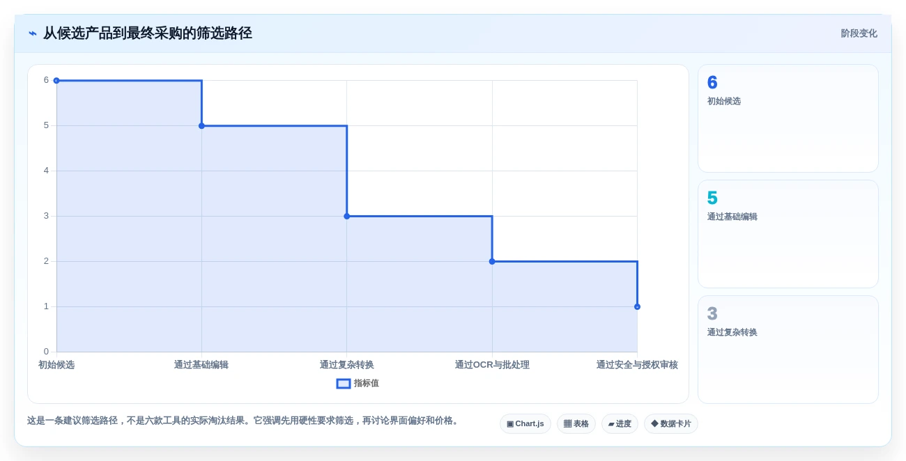 2026年PDF文档管理软件大比拼:6款精选工具助你提升效率