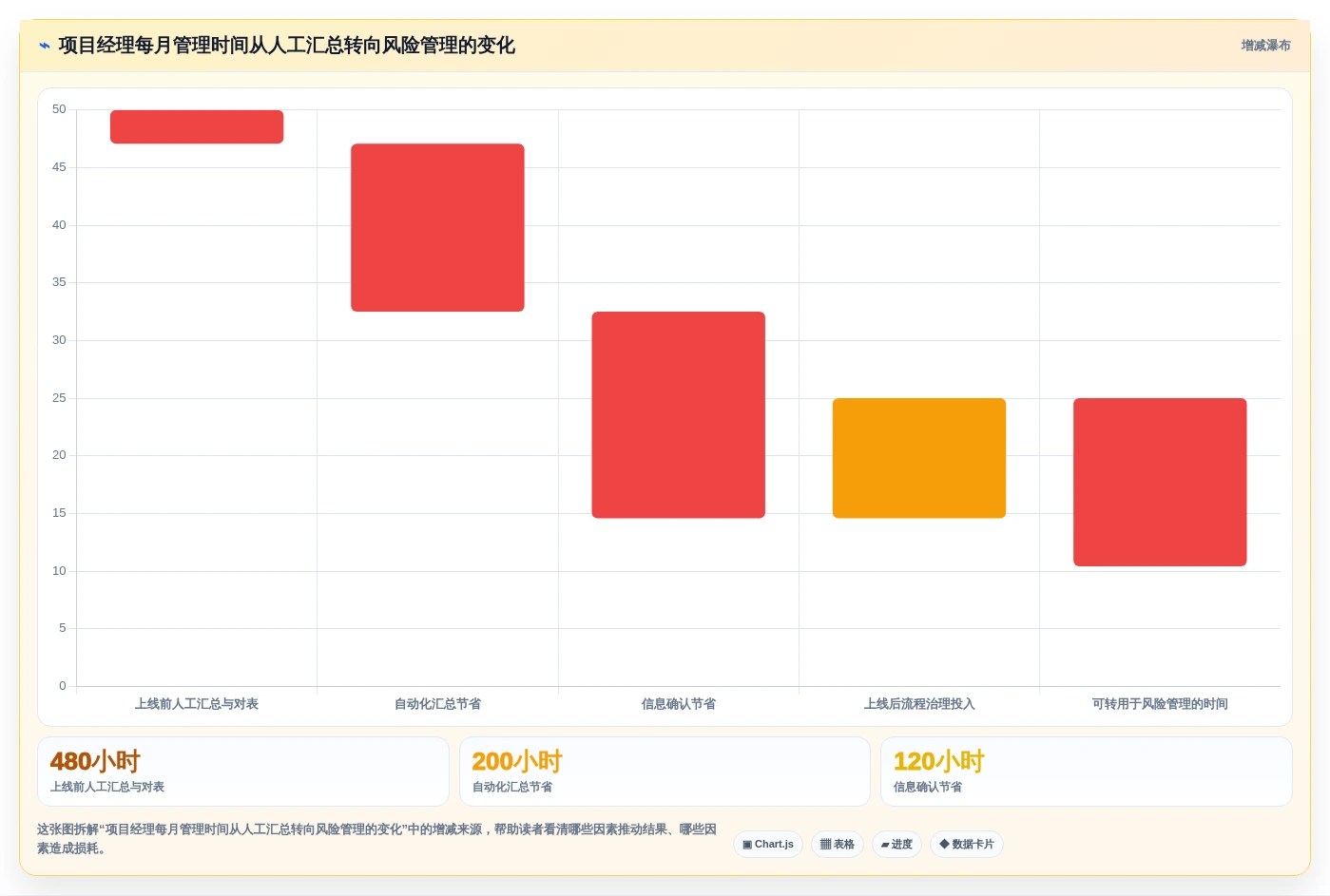 项目经理必看!2026年最值得投资的5款project 6项目管理软件