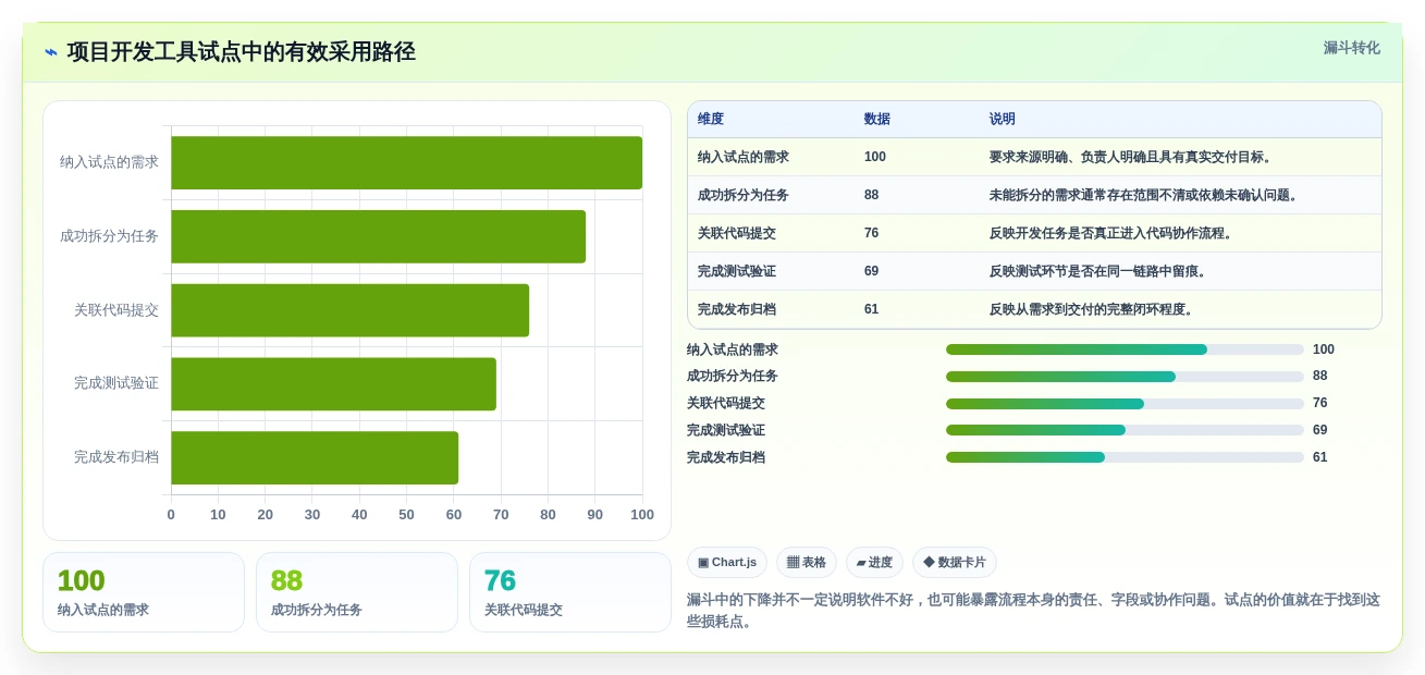 2026年项目开发工具大盘点:6款提升效率的顶级选择