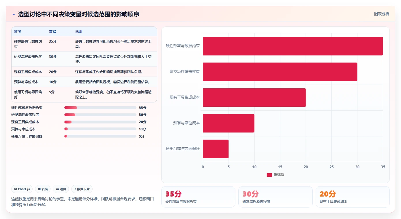 2026年软件协作开发工具大比拼：6款顶级工具助力团队效率提升