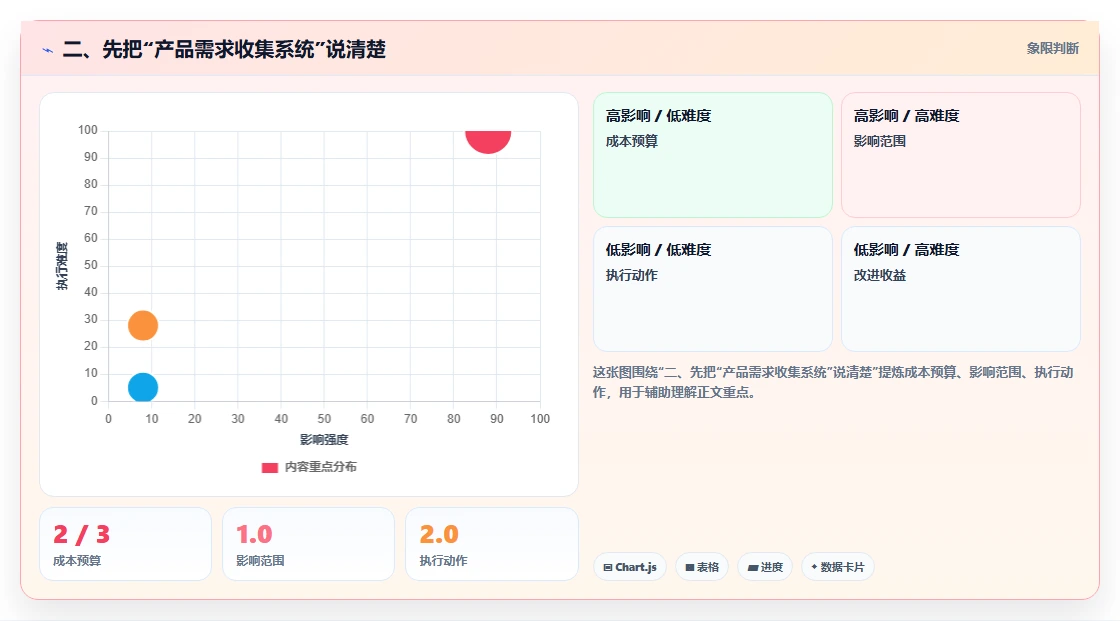 二、先把“产品需求收集系统”说清楚