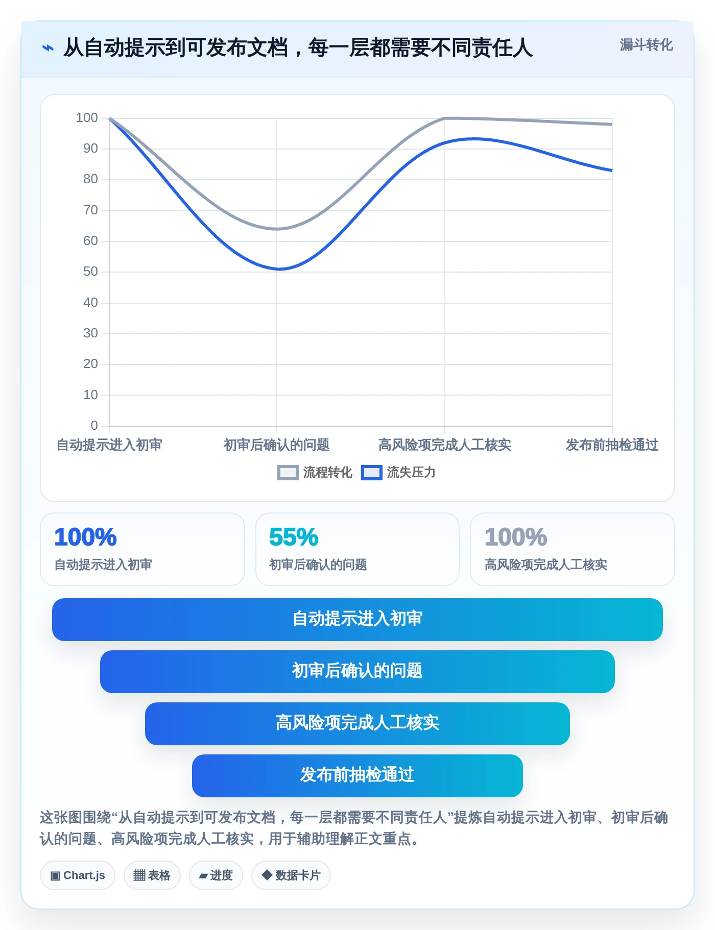 提升文字质量:2026年最值得尝试的5大最好用的文档校对软件