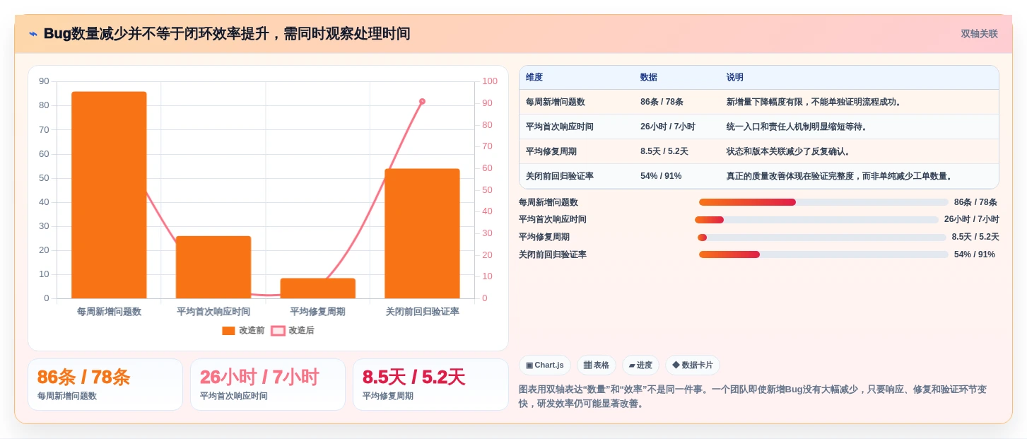 提升开发效率:2026年最值得尝试的5大轻量级bug管理工具