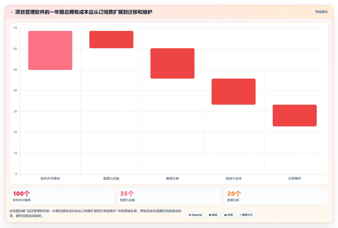 2026年必看:6款有什么比较好的项目管理软件工具深度对比