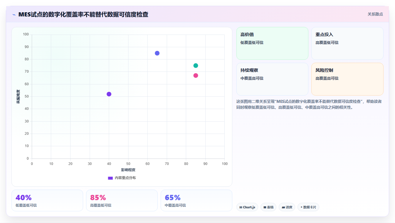 制造业数字化转型:2026年7款领先mes项目管理系统工具全面评测
