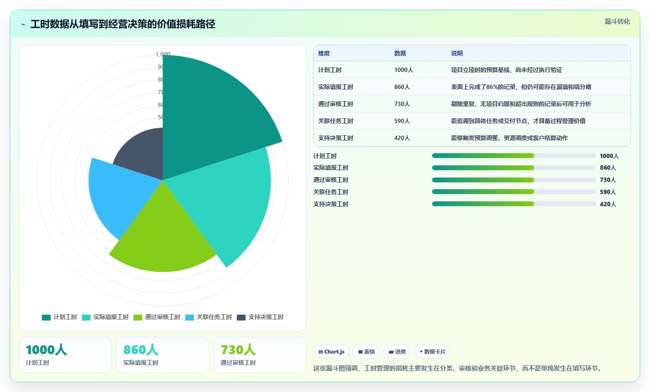 项目经理必看：2026年工时管理平台有哪些工具对比与选择指南