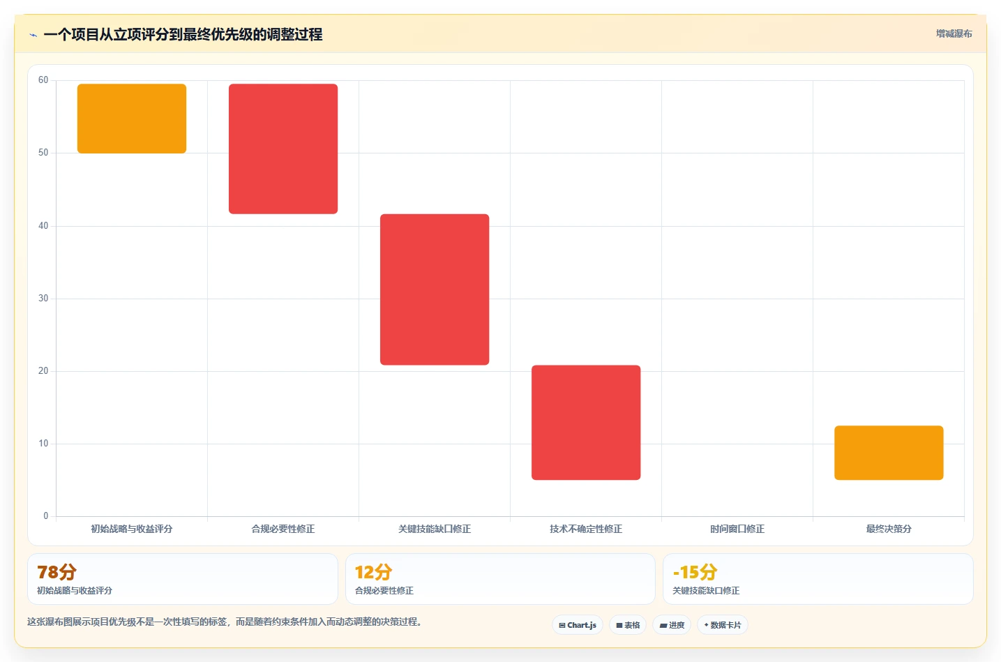 2026年多项目集管理工具怎么选？企业级项目集管理软件深度测评与选型指南