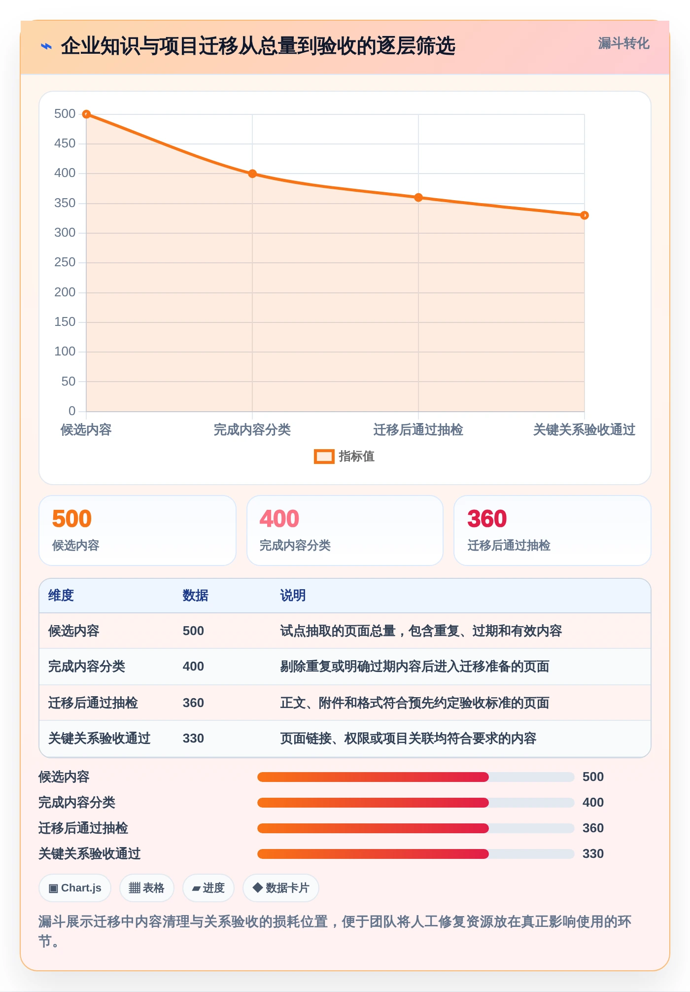 文档开发平台有哪些?2026年5大工具选型指南