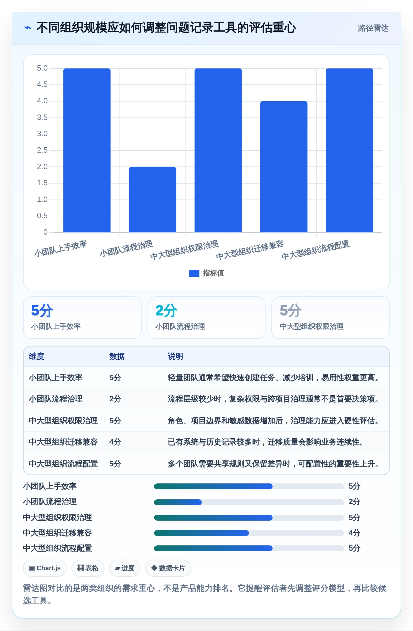 项目管理新趋势:2026年最受欢迎的5大好用问题记录工具对比
