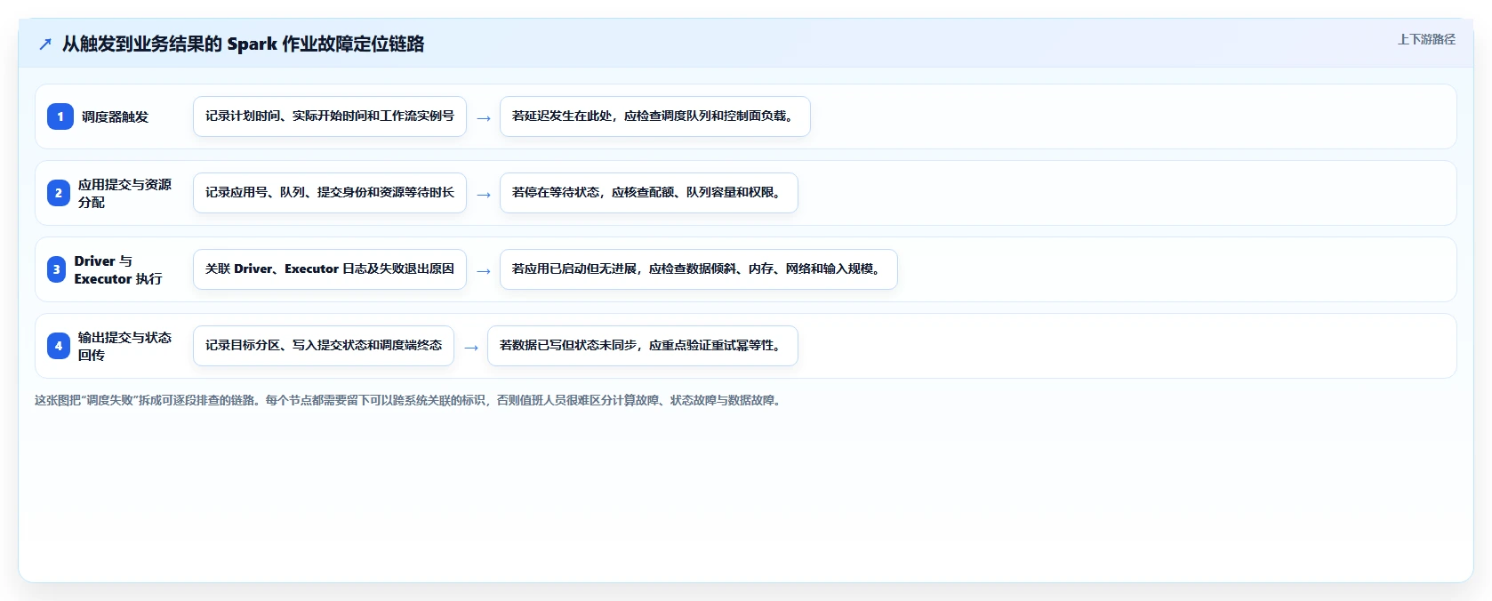 从入门到精通:2026年spark任务调度工具选型指南