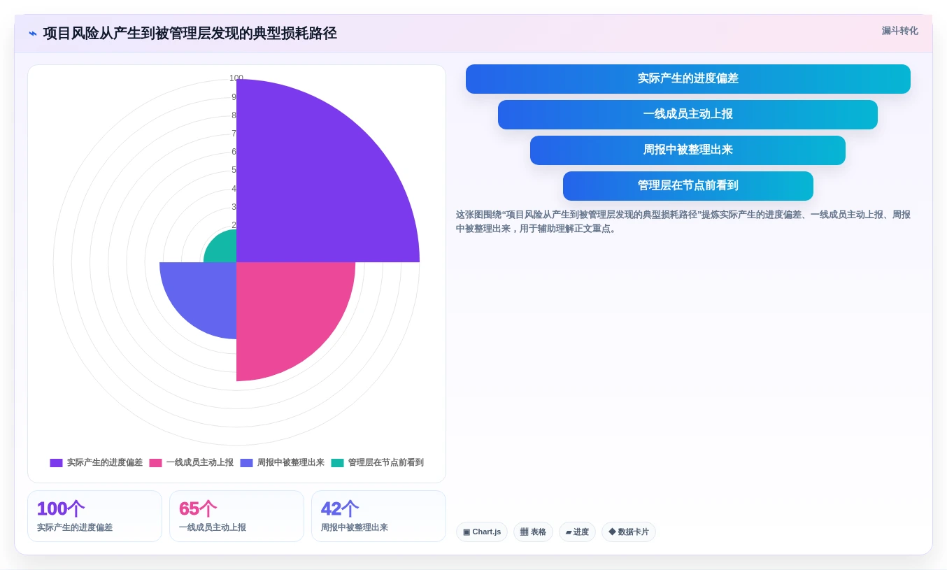 2026年8款项目进度自动化追踪平台深度评测:企业选型参考