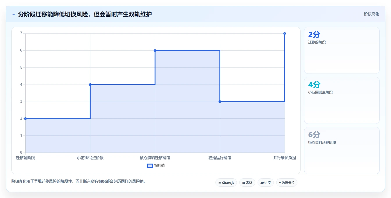 远程协作必备：2026年最受欢迎的5大同时编辑文档工具推荐