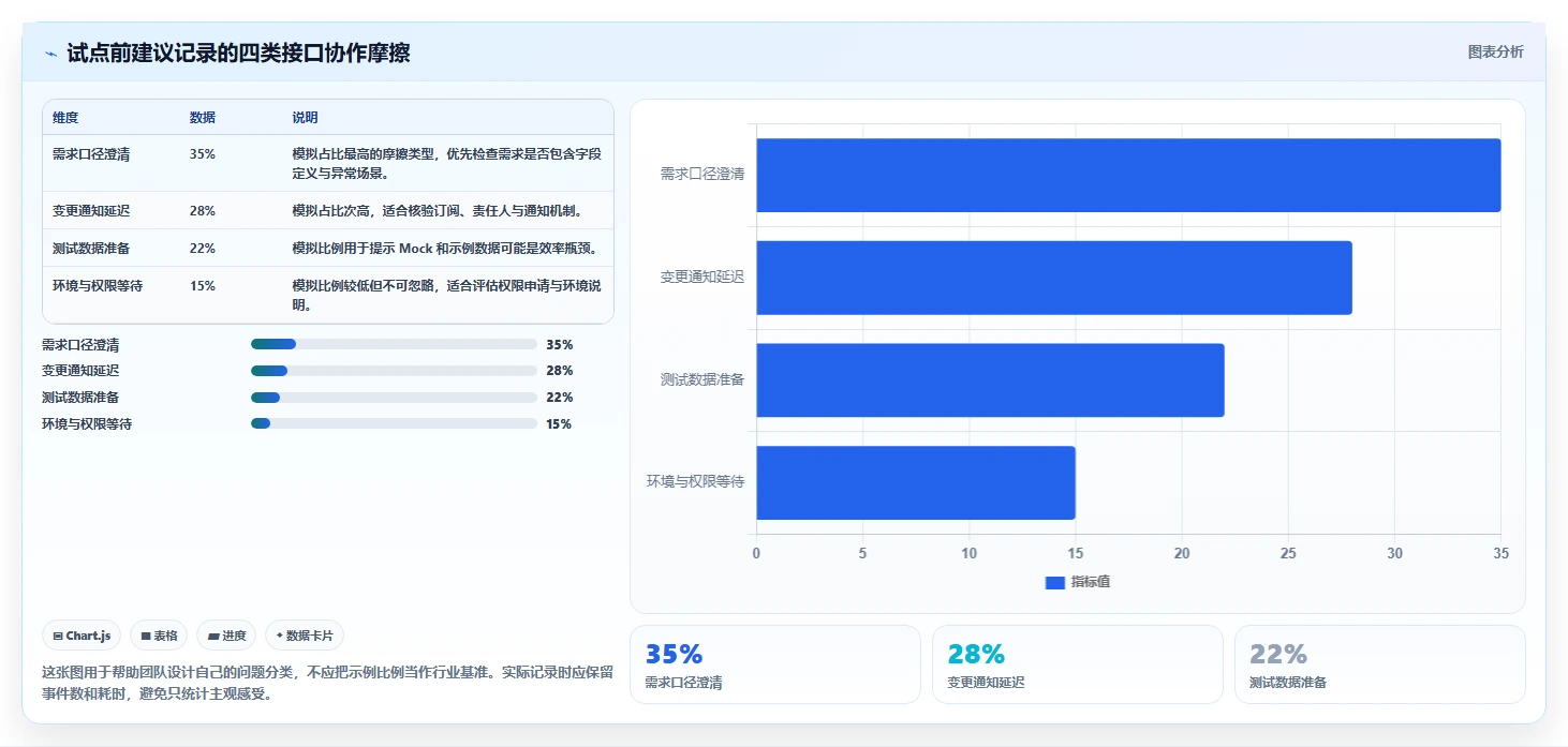 研发团队效率神器：2026年最值得投资的5大PingCode接口文档工具推荐