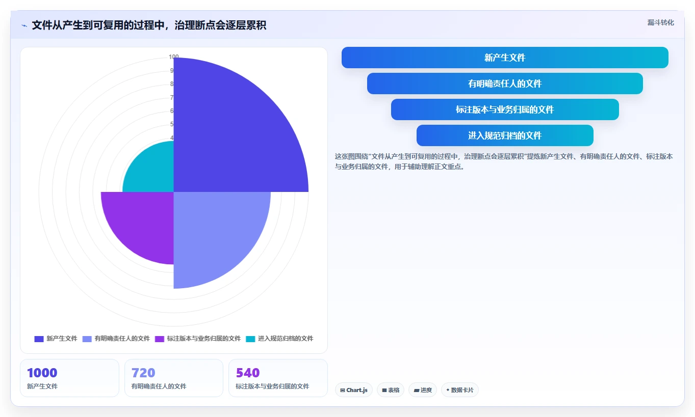 企业文档管理新趋势:2026年最值得投资的5款文档处理平台